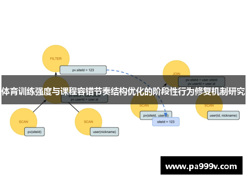 体育训练强度与课程容错节奏结构优化的阶段性行为修复机制研究