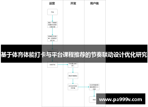 基于体育体能打卡与平台课程推荐的节奏联动设计优化研究